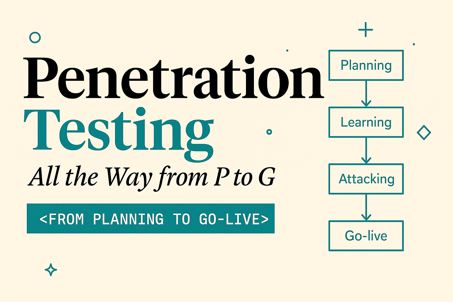 Security Testing: Phases, Types, and Best Practices | QA Camp Blog